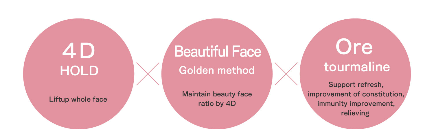 4D密着ホールド（余分な脂肪を逃がさずリフトアップ）美人顔黄金メソッド（美人顔比率を4Dキープ）鉱石トルマリン（リフレッシュ効果、体質改善、免疫力向上、疲労回復などをサポート）
